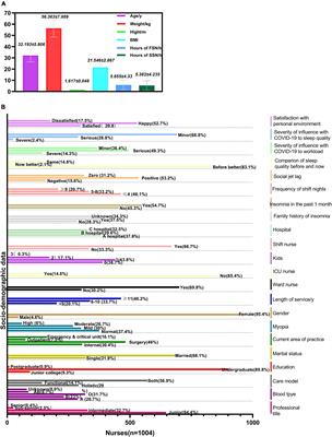 Factoring and correlation in sleep, fatigue and mental workload of clinical first-line nurses in the post-pandemic era of COVID-19: A multi-center cross-sectional study